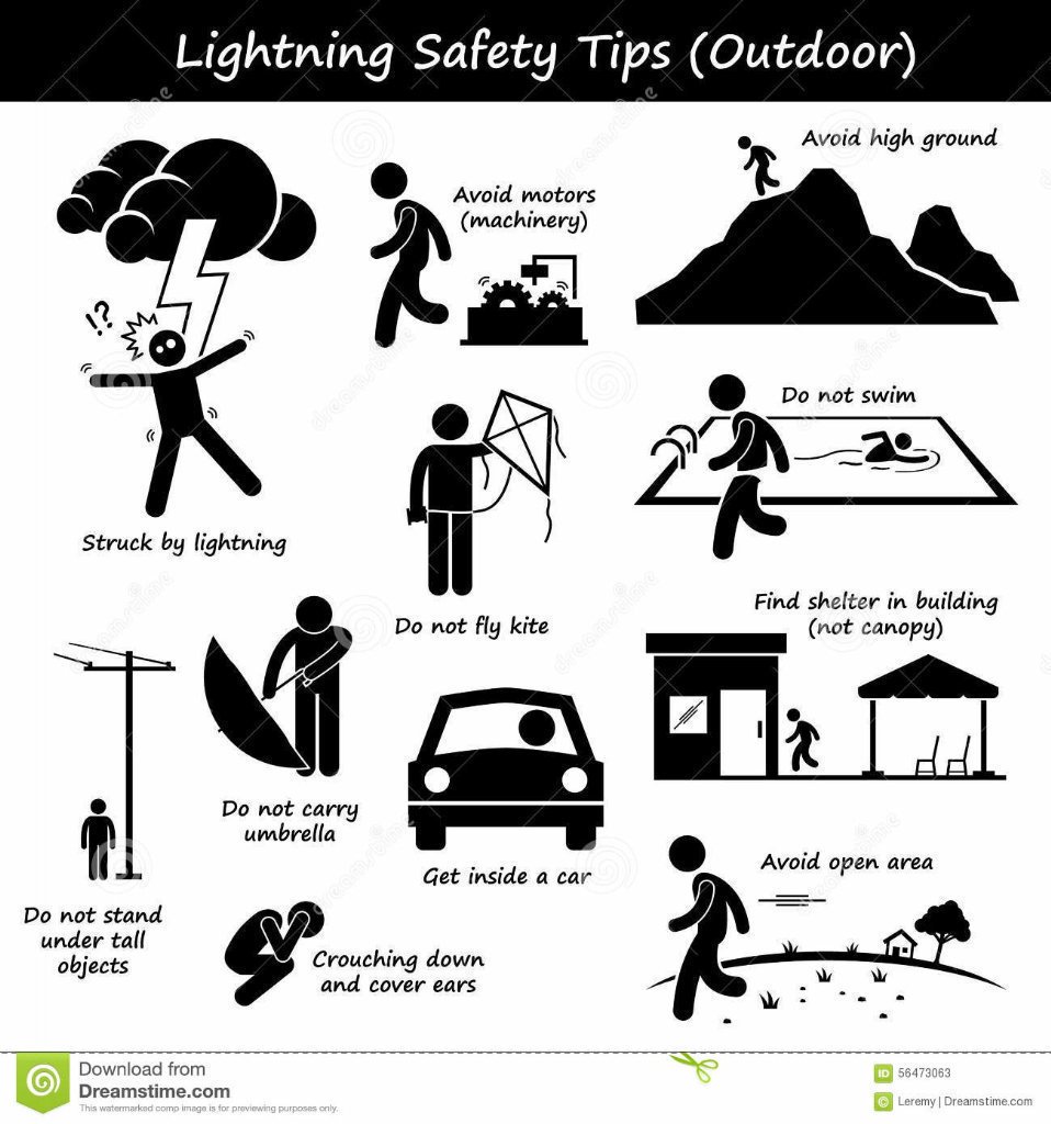 Lightning Safety Tips Bakmaha Akunu